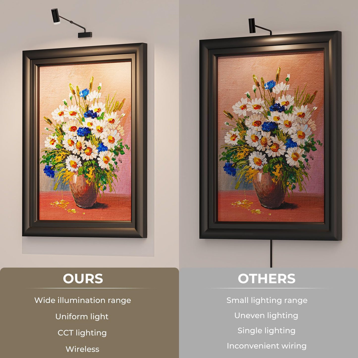 Rechargeable Picture Light with Remote Control, Adjustable Wall Sconce, 4000mAh Battery, Dimmable LED Art V1171-CB-SSPL-BLACK-1