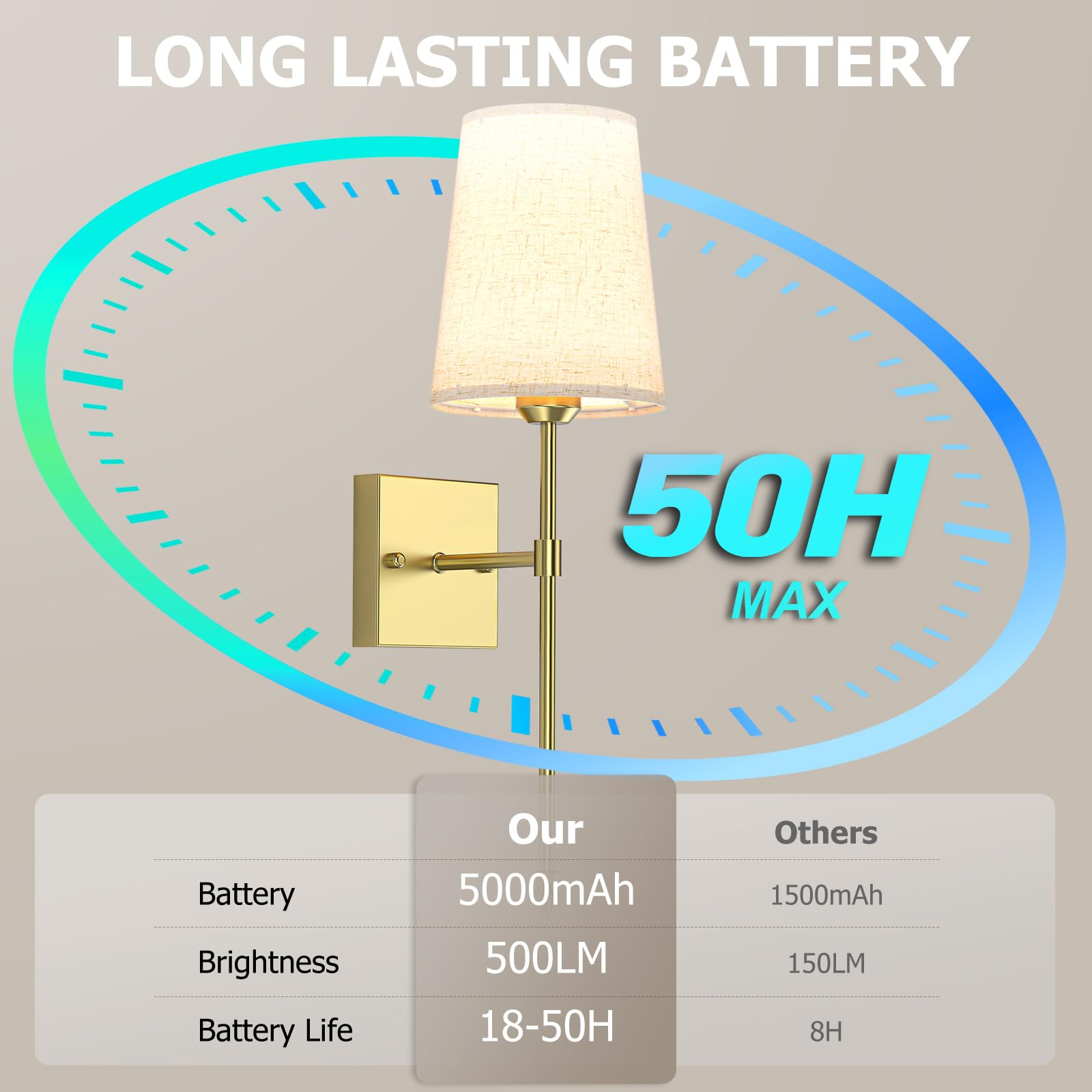 Battery Operated Wall Sconce, 5000mAh Rechargeable Dimmable RGB Wall Sconce Set of 2 with Remote, 3 Color V1171-CB-WL-CU-CCT-USB2