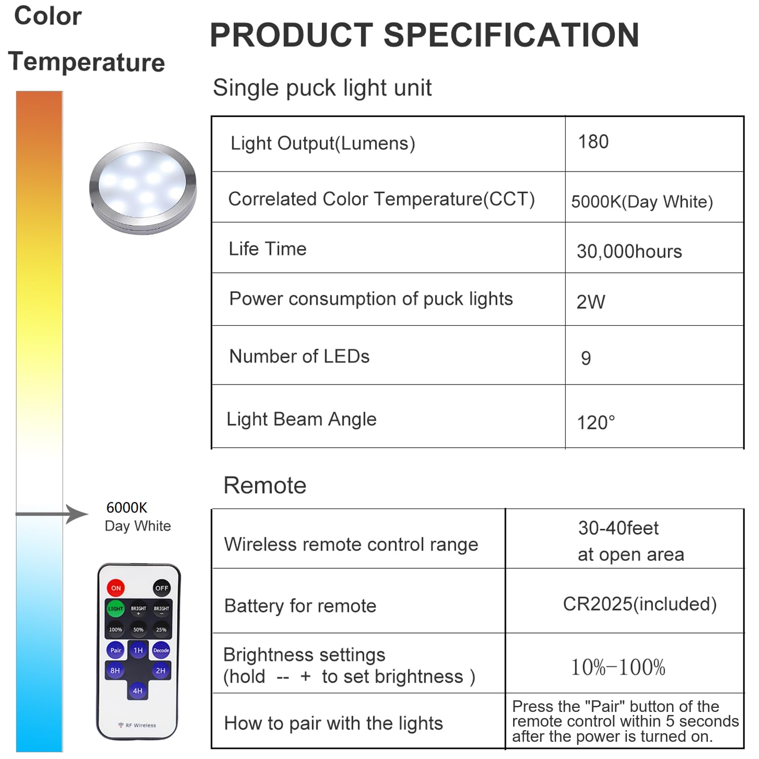 Linkable Under Cabinet LED Lighting 12V Slim Aluminum Dimmable Puck Lights Direct Wired with RF Remote V1171-CC-CW004-EU