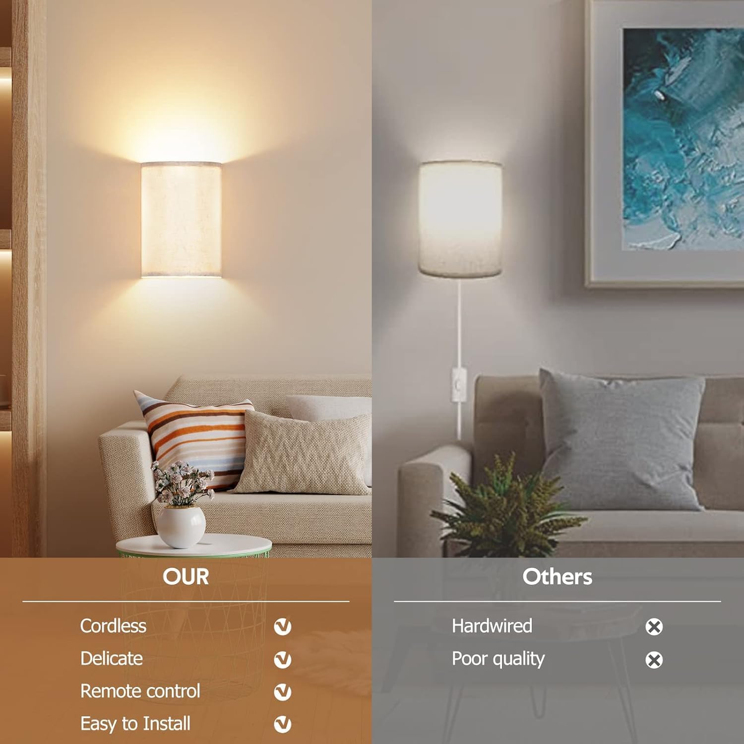 Battery Operated Wall Lights,2 Pack Wall Light Decor with Remote Control,3 Colors Dimmable Fabric Shade Wall V1171-CX-WL-MAGNET-CCT-BO-2
