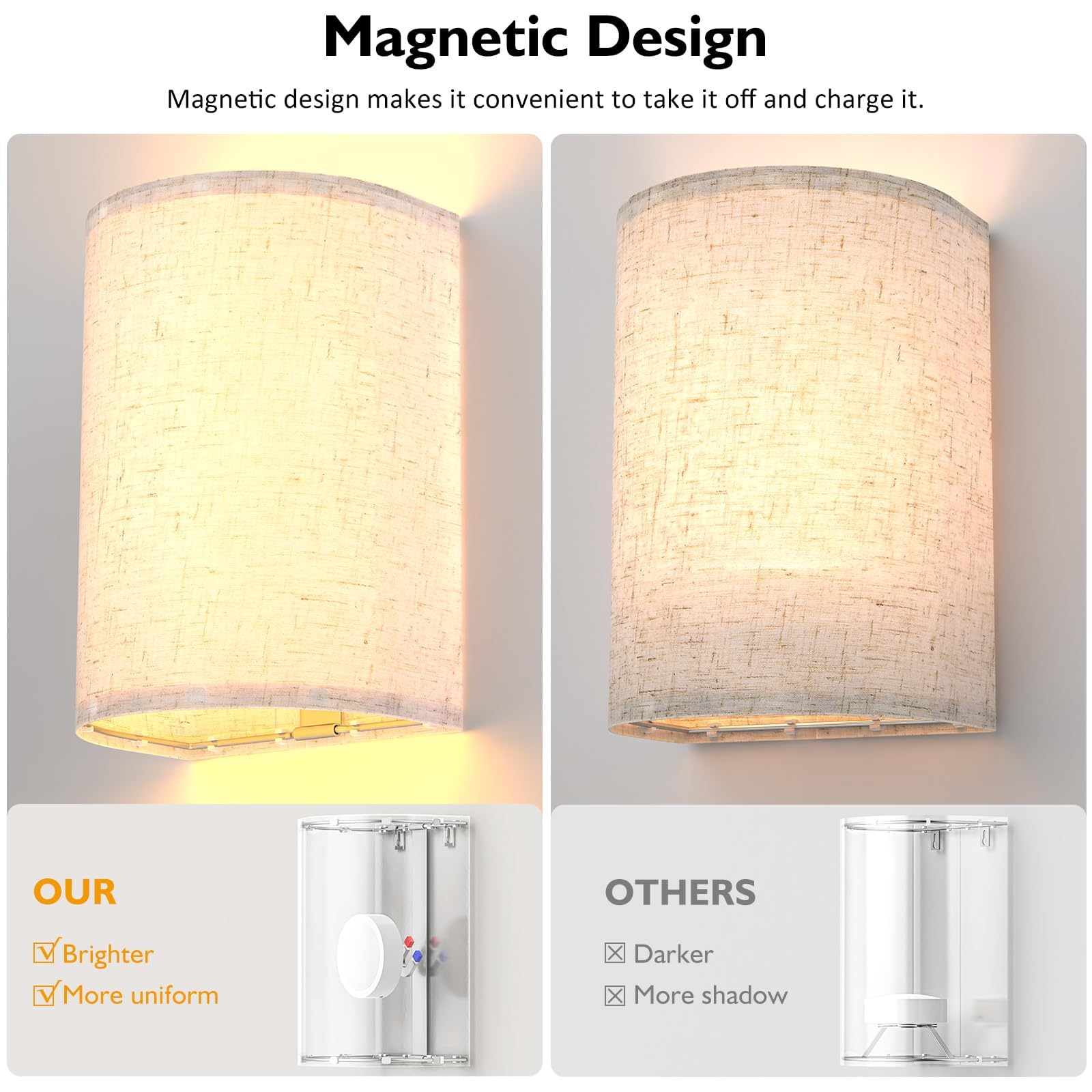 Battery Operated Wall Sconces Set of Two, Rechargeable Wall Lamp with Remote, 3 Colors Dimmable Fabric V1171-CX-WL-MAGNET-CCT-USB-2