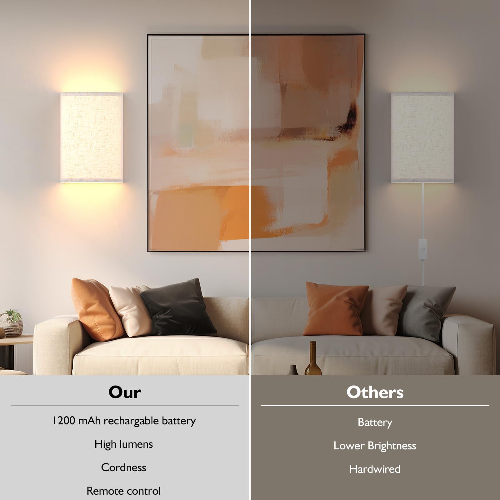 Battery Operated Wall Sconces Set of Two, Rechargeable Wall Lamp with Remote, 3 Colors Dimmable Fabric V1171-CX-WL-MAGNET-CCT-USB-2