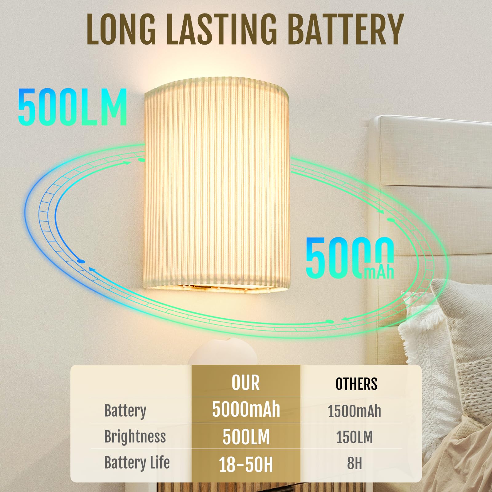 Battery Operated Wall Sconces Set of 2, 5000mAh Rechargeable RGB Wall Lamp with Remote, 3 Colors 10 Levels V1171-CX-WL-MAGNET-RGB-CCT-USB-2