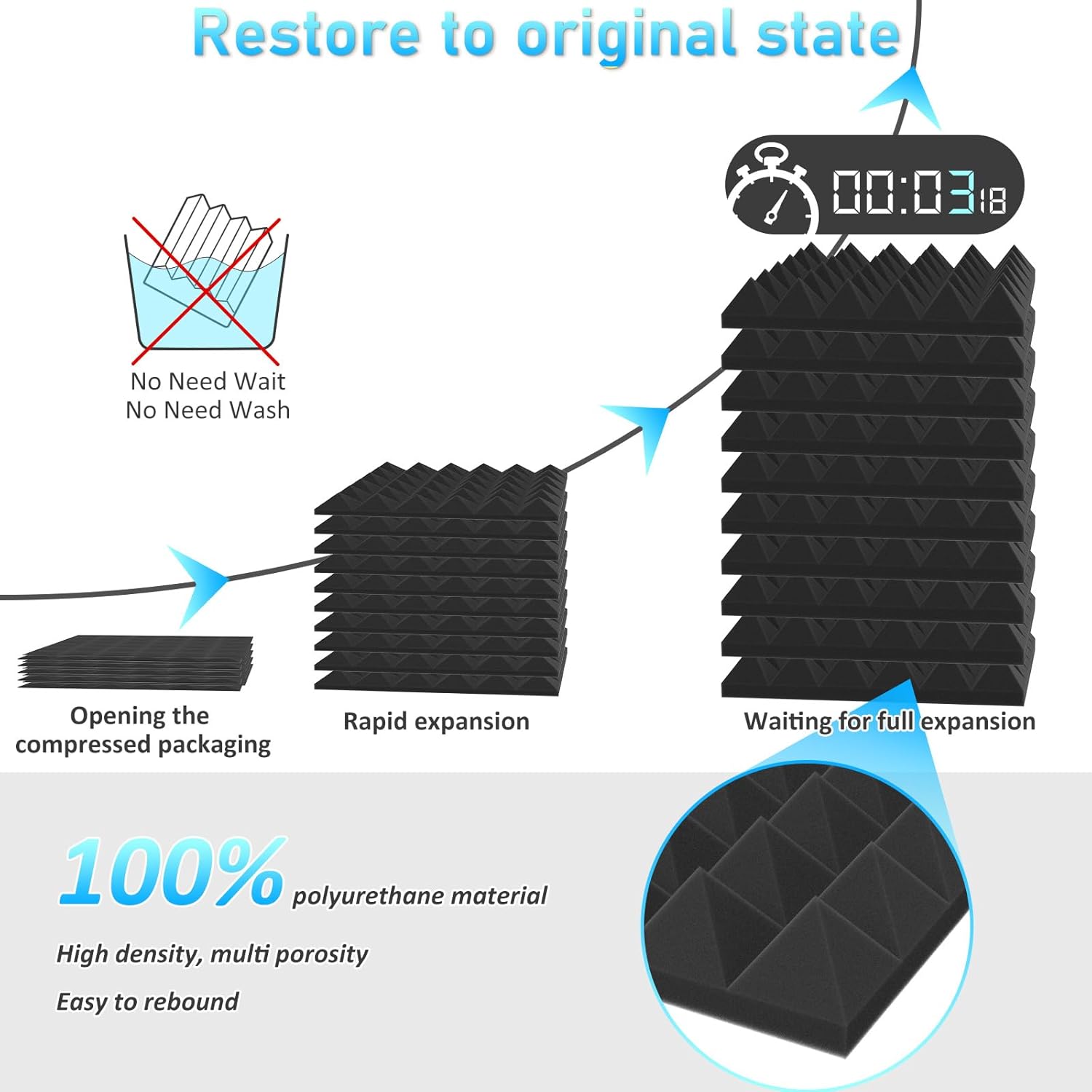 JBER Acoustic Panels Foam Pyramid 24pcs 30x30x5cm for Soundproof Padding Wall V1173-APFP2INBL-24