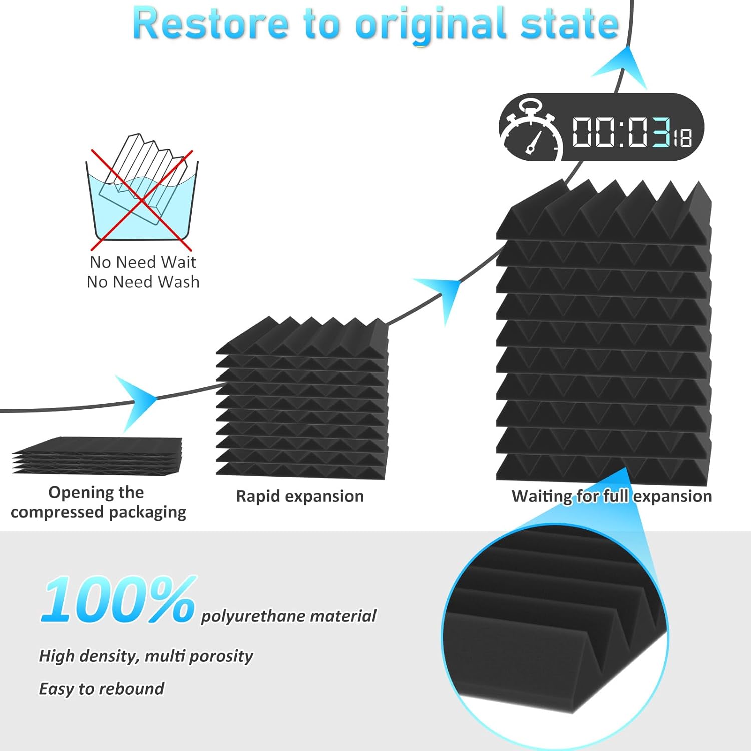 JBER Acoustic Panels Foam Wedges 24pcs 30x30x5cm for Soundproof Padding Wall V1173-APFW2INBL-24