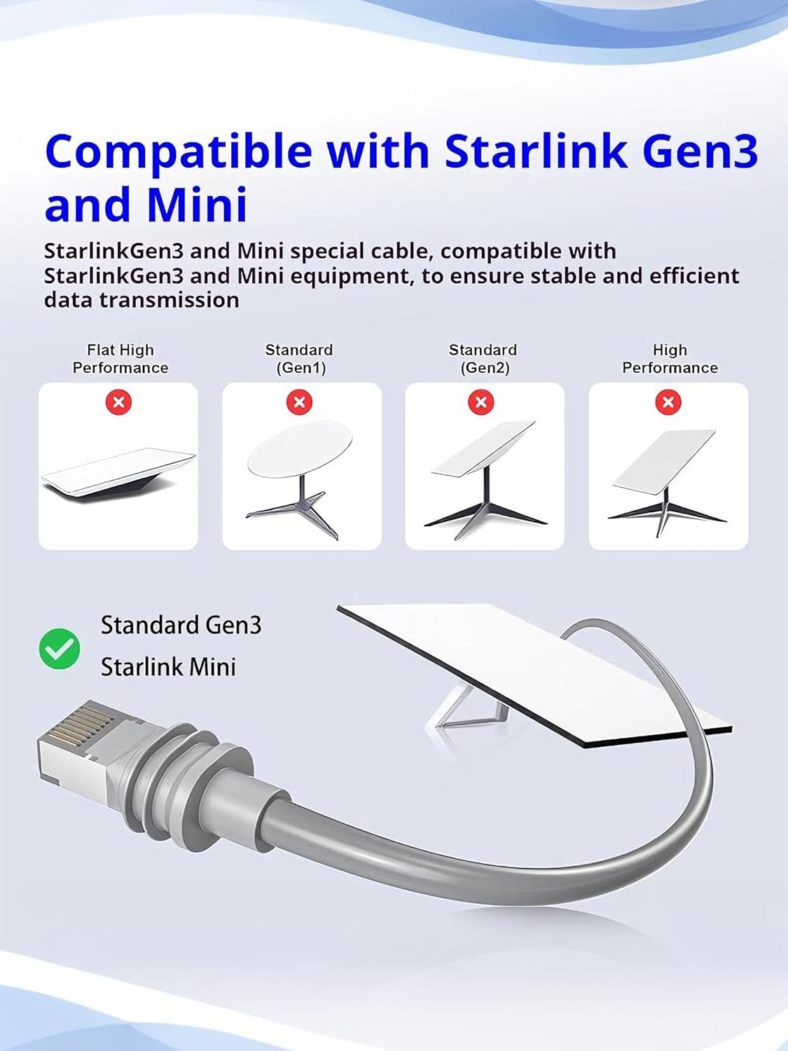 Starlink Ethernet Adapter Cable for starlink gen 3/Mini Dish IP68 Waterproo V1174-US-ZZT-010