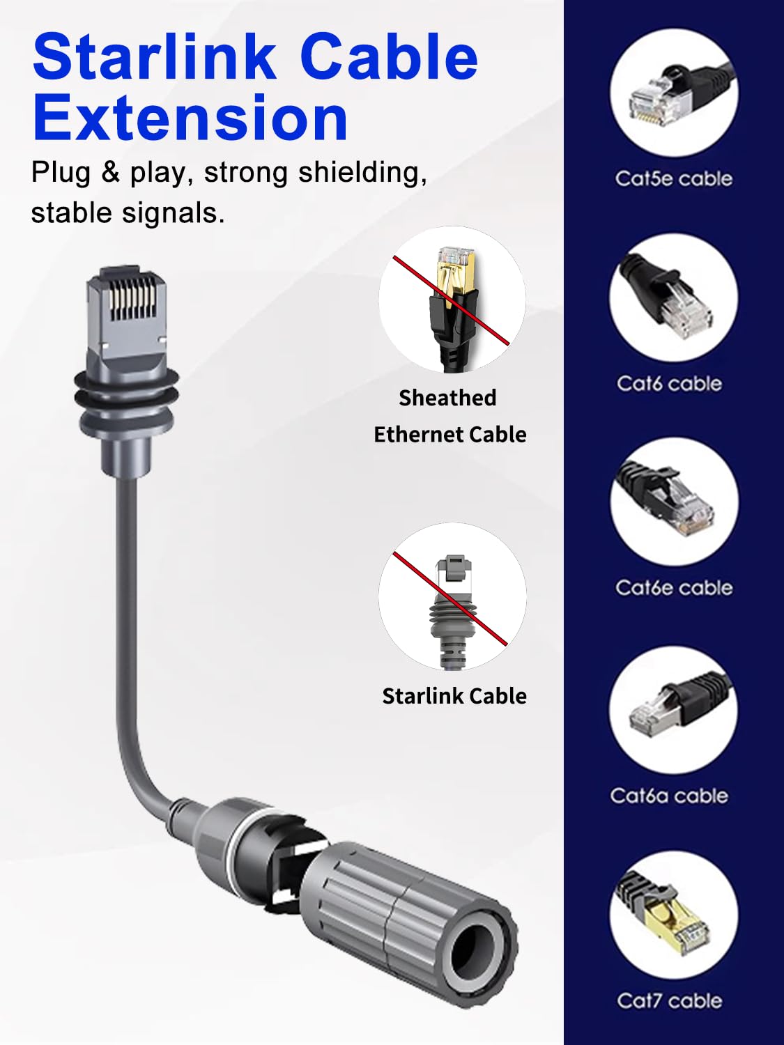 Starlink Ethernet Adapter Cable for starlink gen 3/Mini Dish IP68 Waterproo V1174-US-ZZT-010
