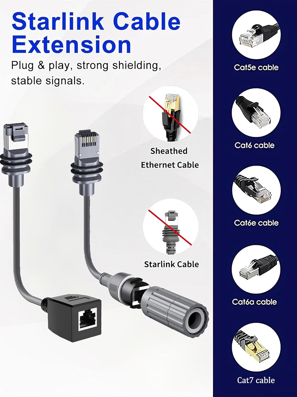 Starlink Ethernet Adapter Cable Kit for Starlink 3rd Generation Ethernet Adapter/Mini Disk V1174-US-ZZT-011