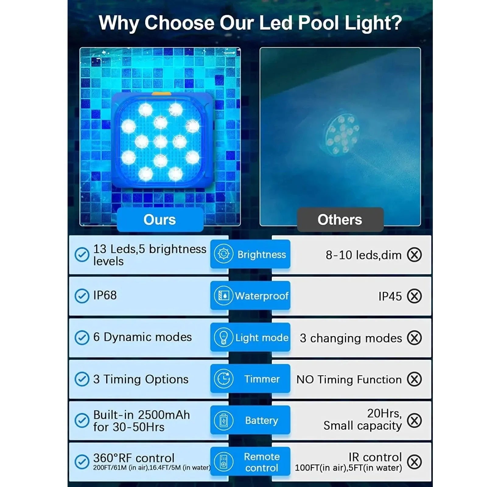 4Pcs Underwater Lights LED Submersible Pool Light Rechargeable with Remove Panel V1181-EHN0079