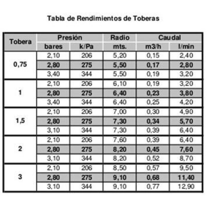 Lay Z Spa Hot Tub Pump Impeller/Rotor E02 Fix, (69 mm).. V1188-CE-MO02714