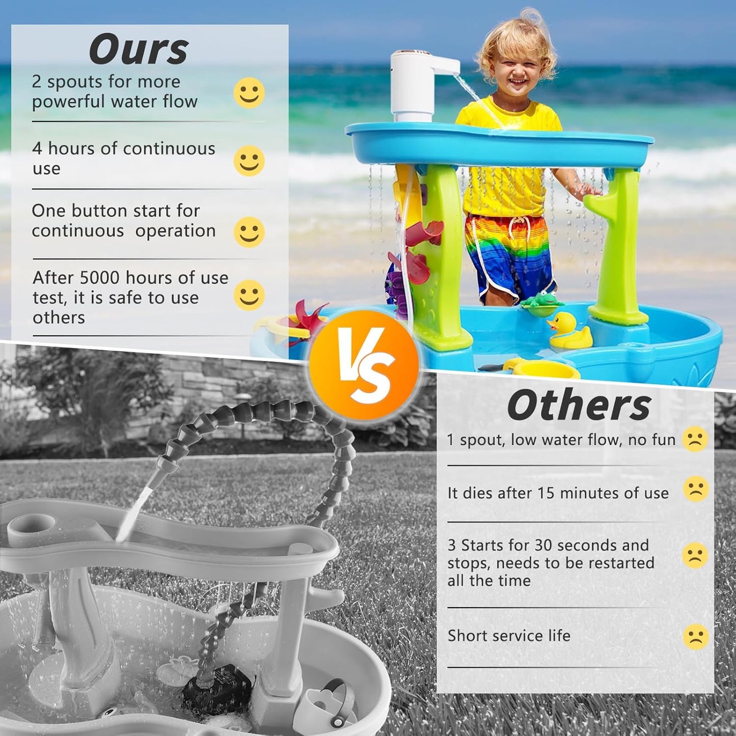 Water Table Pump,Water Pump for Water Table 4 Hours Lasting time Battery Powered Pump for Kids Sand Water V1188-CYX-DP-03