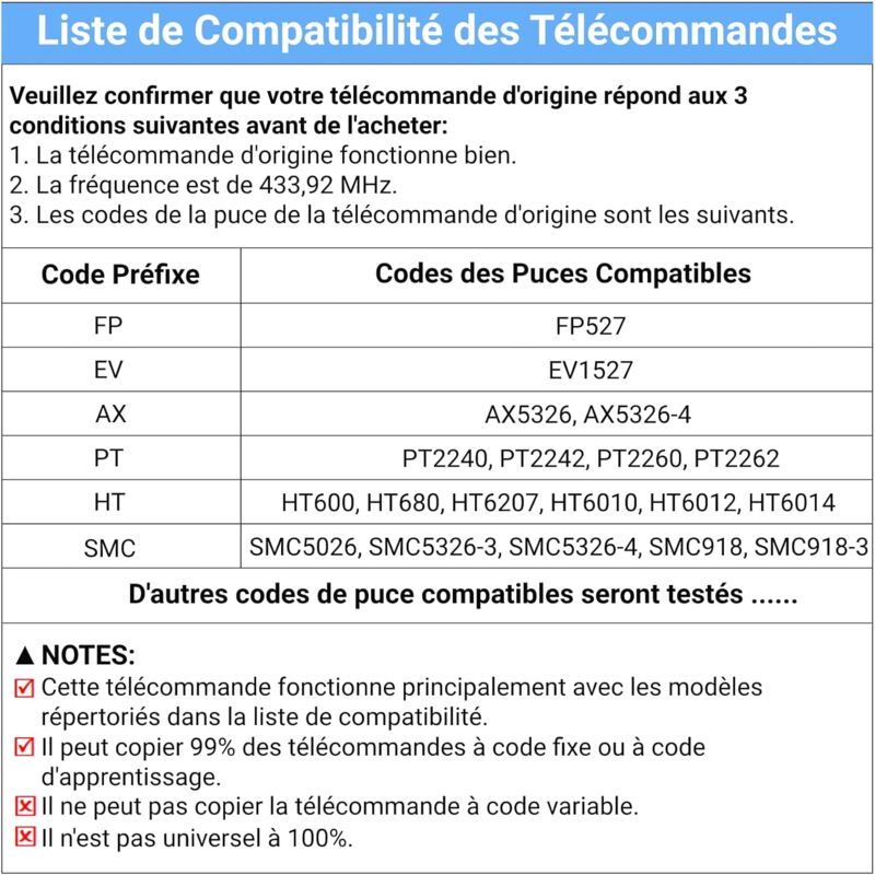 433.92 Mhz Gate Remote Control Universal Gate Remote Control Garage Door Remote Control 4 Channel Fixed Code V1188-MS-227-0541