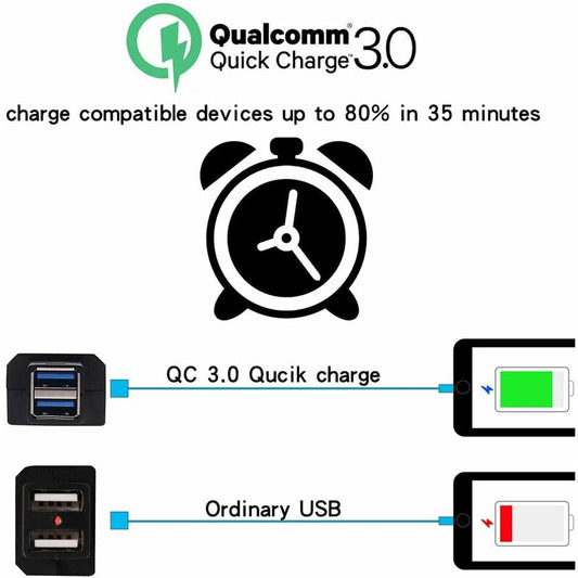 Motorcycle Charger 2 Usb Ports Socket Adapter Quick Charge 3.0 12-24V Usb Mobile Phone Power Charger With V1188-MS-227-0571
