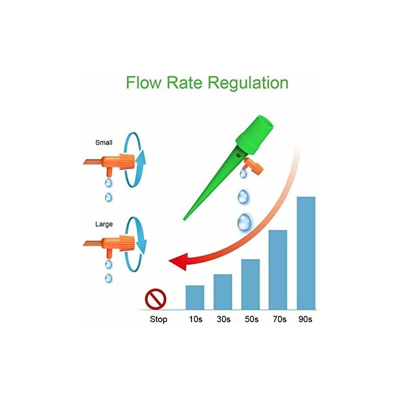 12 pcs Drip Irrigation Kit, Watering Plants For Garden, Automatic Plant Watering, Garden Plants Irrigation V1188-MS-227-1483