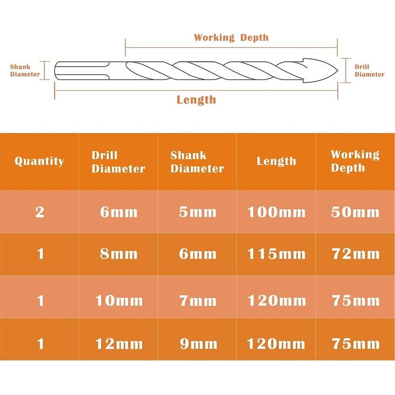 Multi-Material Drill Bit Set With Double Groove Carbide Tip For Tile, Concrete, Brick, Glass, Plastic, Wood, V1188-MS-227-1572