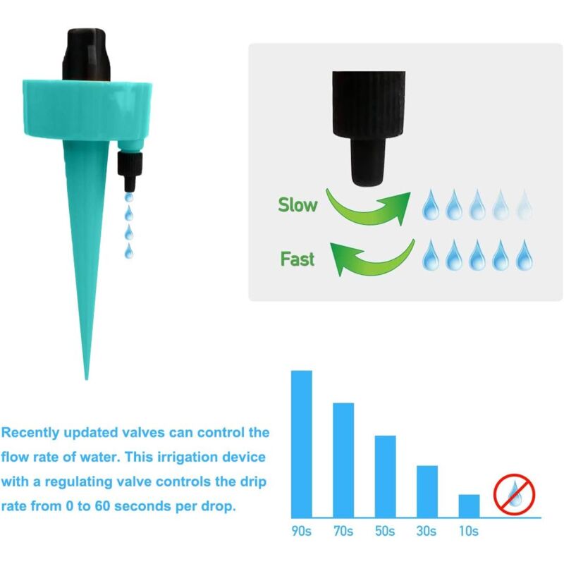 12 pcs Adjustable Irrigation Drip Irrigation Kits Automatic Drip Irrigation Plant Vacation With Control Valve V1188-MS-227-1900