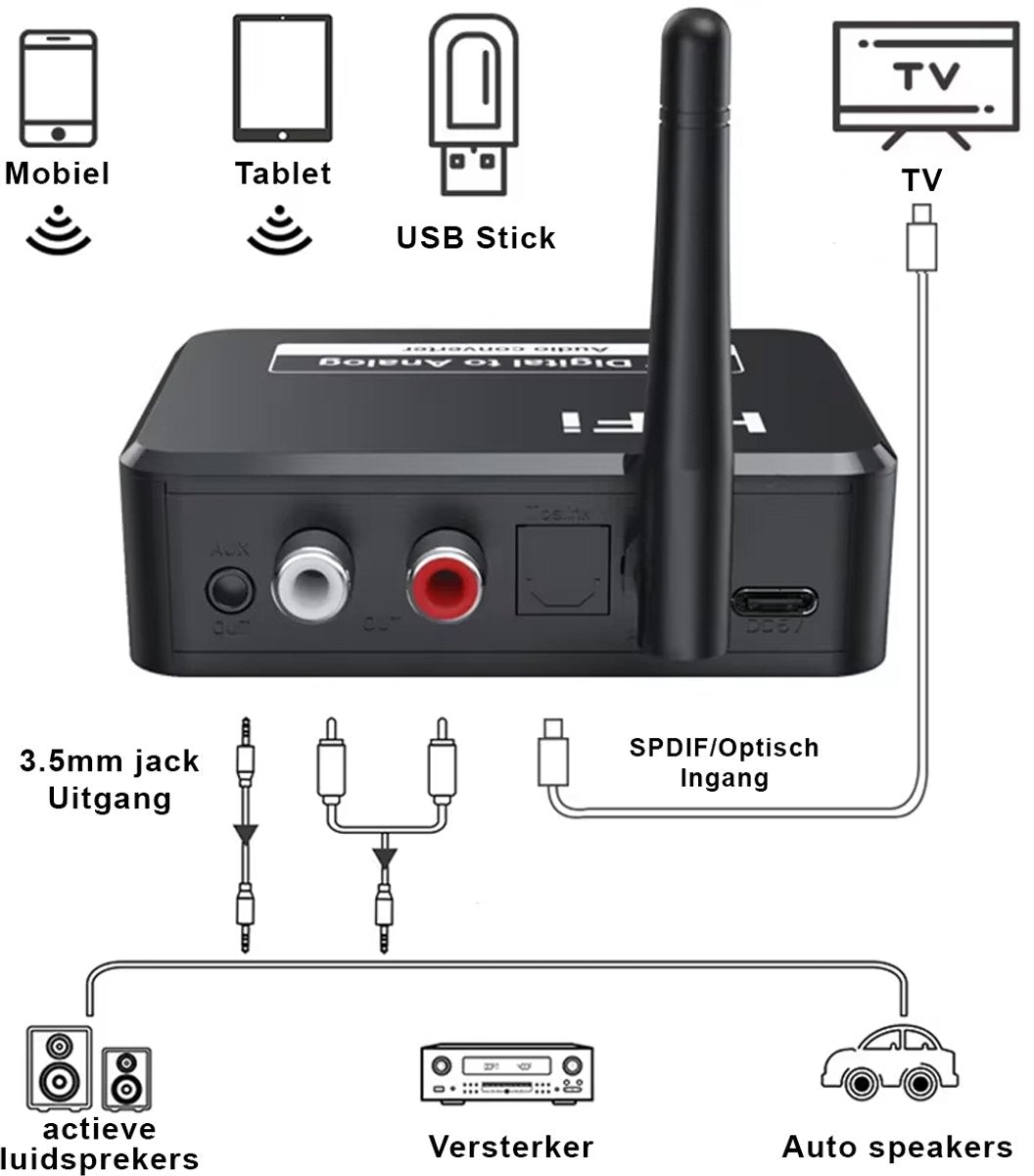 Bluetooth Receiver - Bluetooth Receiver for Audio - BT 5.3 - SPDIF/Optical/RCA Output - B35T - Black V1188-MS-313-0014