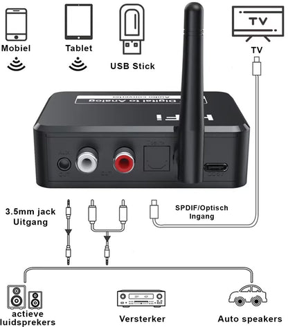 Bluetooth Receiver - Bluetooth Receiver for Audio - BT 5.3 - SPDIF/Optical/RCA Output - B35T - Black V1188-MS-313-0014