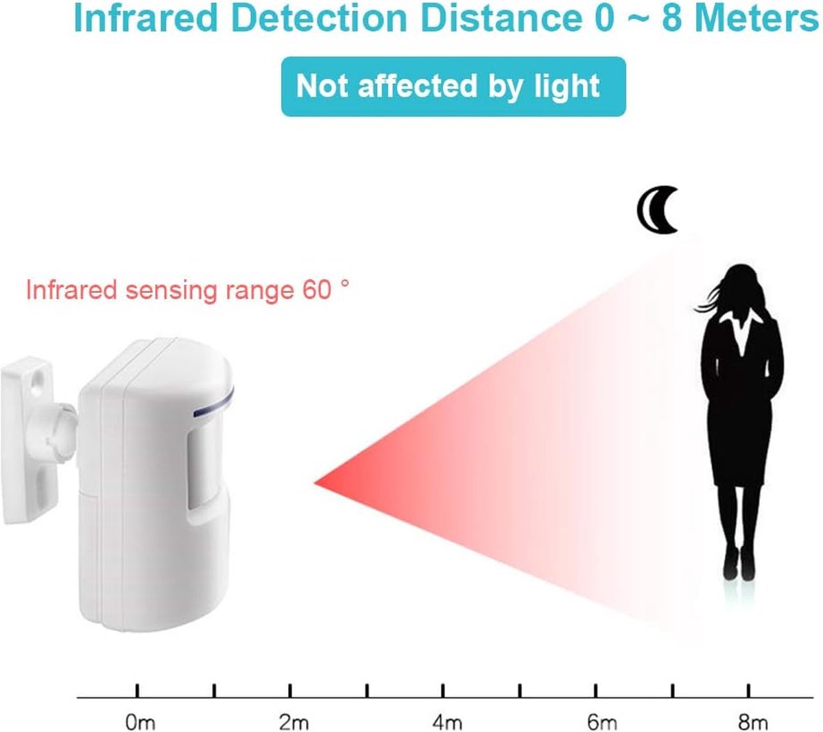 Entry detector - Passage detector - Wireless entry detector - Entry detector - Security V1188-MS-313-0209