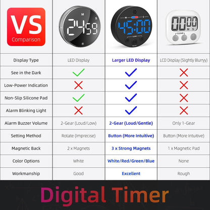Digital Timer - Digital Kitchen Timer - Smart Timer - LED Display - Magnetic - Addition/Subtraction - Learn V1188-MS-313-0959