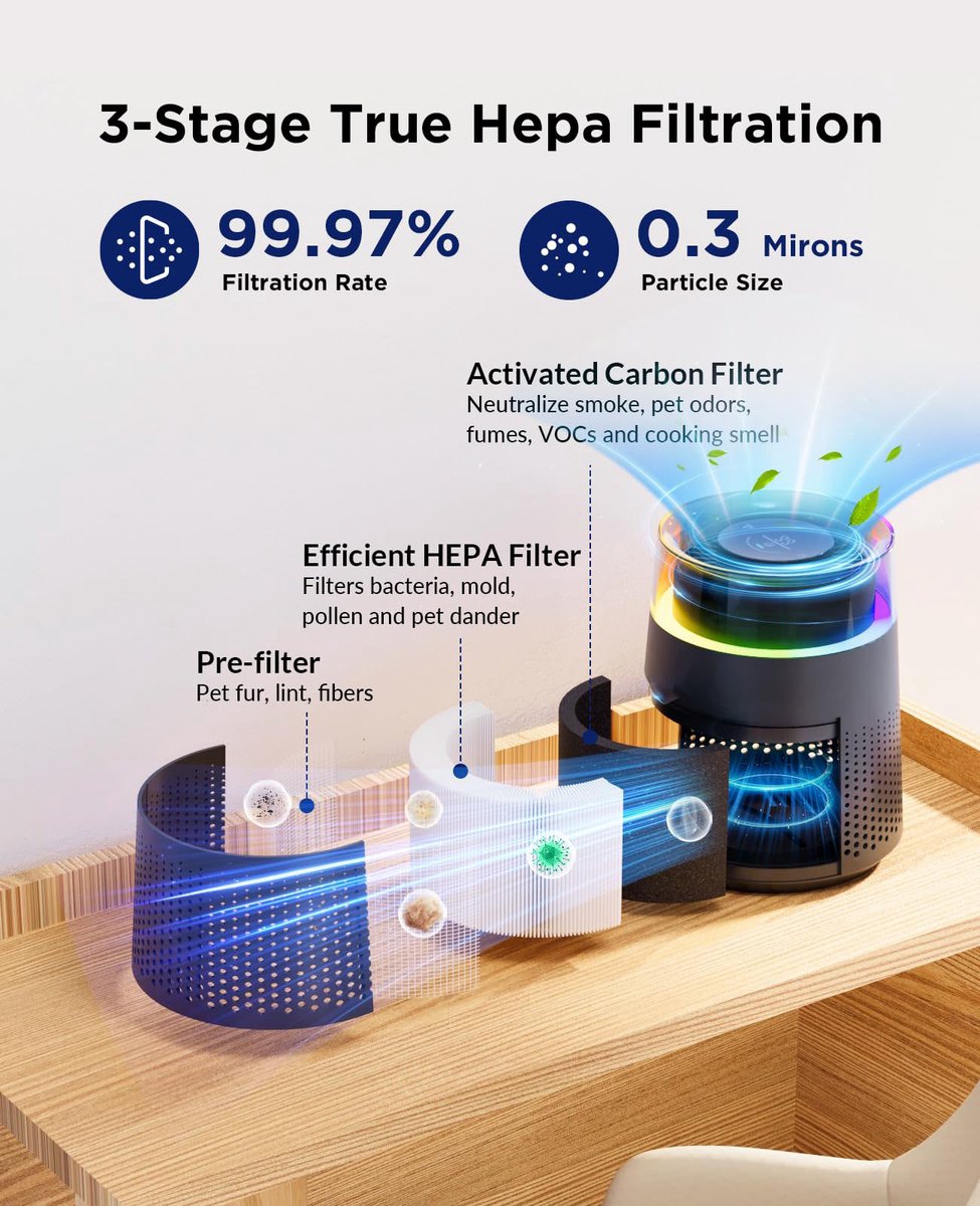 Air purifier - Air purifier with LED - Negative ion air purifier - Home air purifier - Negative ion air V1188-MS-313-1053
