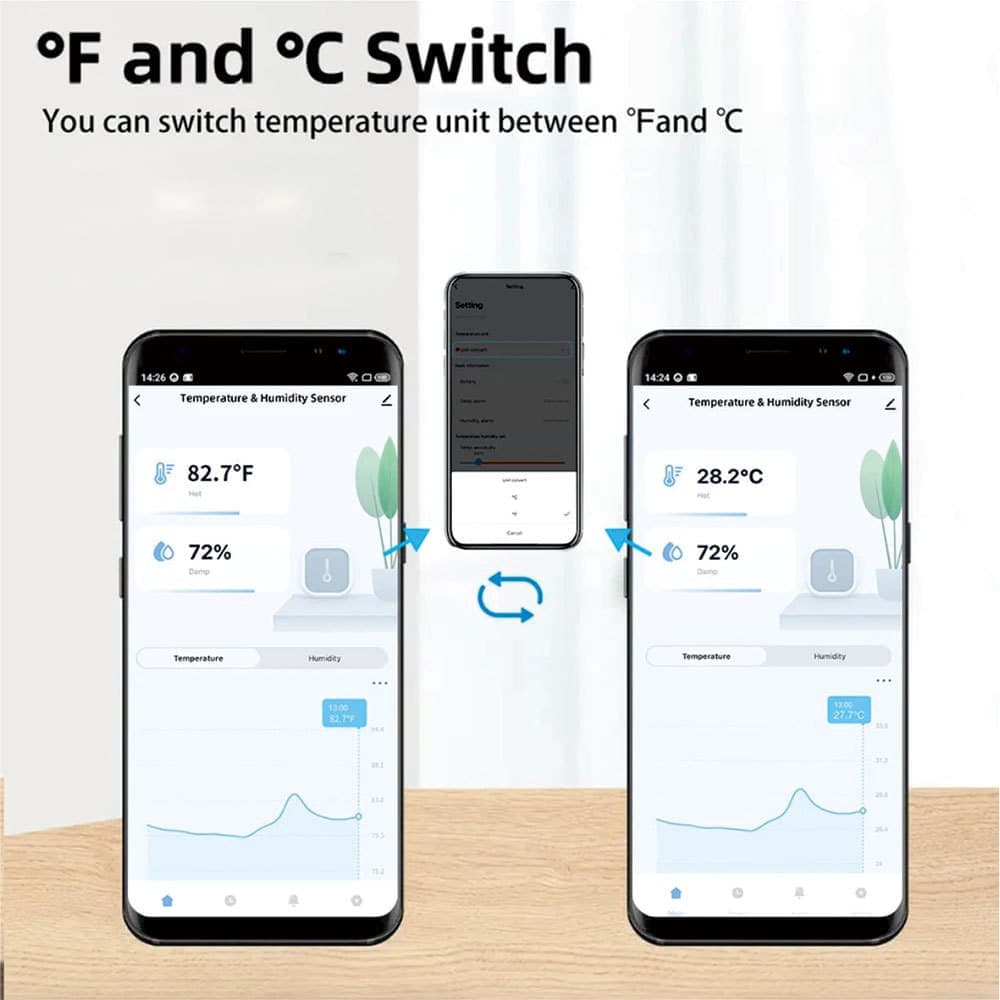 4-Pack Smart WiFi Thermometer Hygrometer with App Notification, Compatible with Alexa, White V1188-MS-325-0106