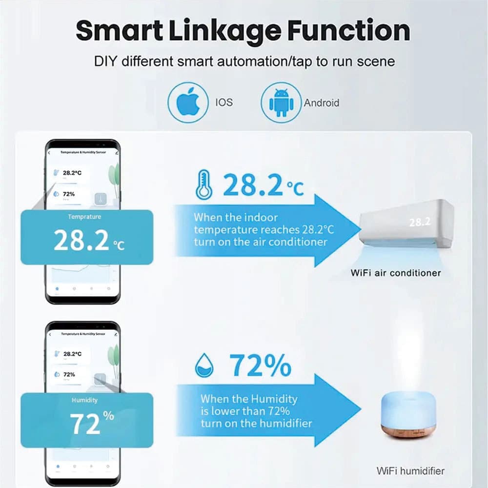 4-Pack Smart WiFi Thermometer Hygrometer with App Notification, Compatible with Alexa, White V1188-MS-325-0106