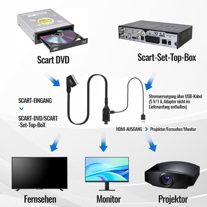 SCART to HDMI Converter 1080P, Wireless Adapter Plug & Play, Compatible with Home Theater TV Projector V1188-MS-325-0272