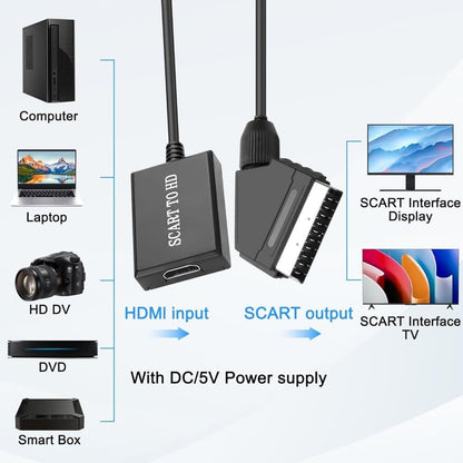 SCART to HDMI Converter 1080p with Audio and Video Support V1188-MS-325-0510