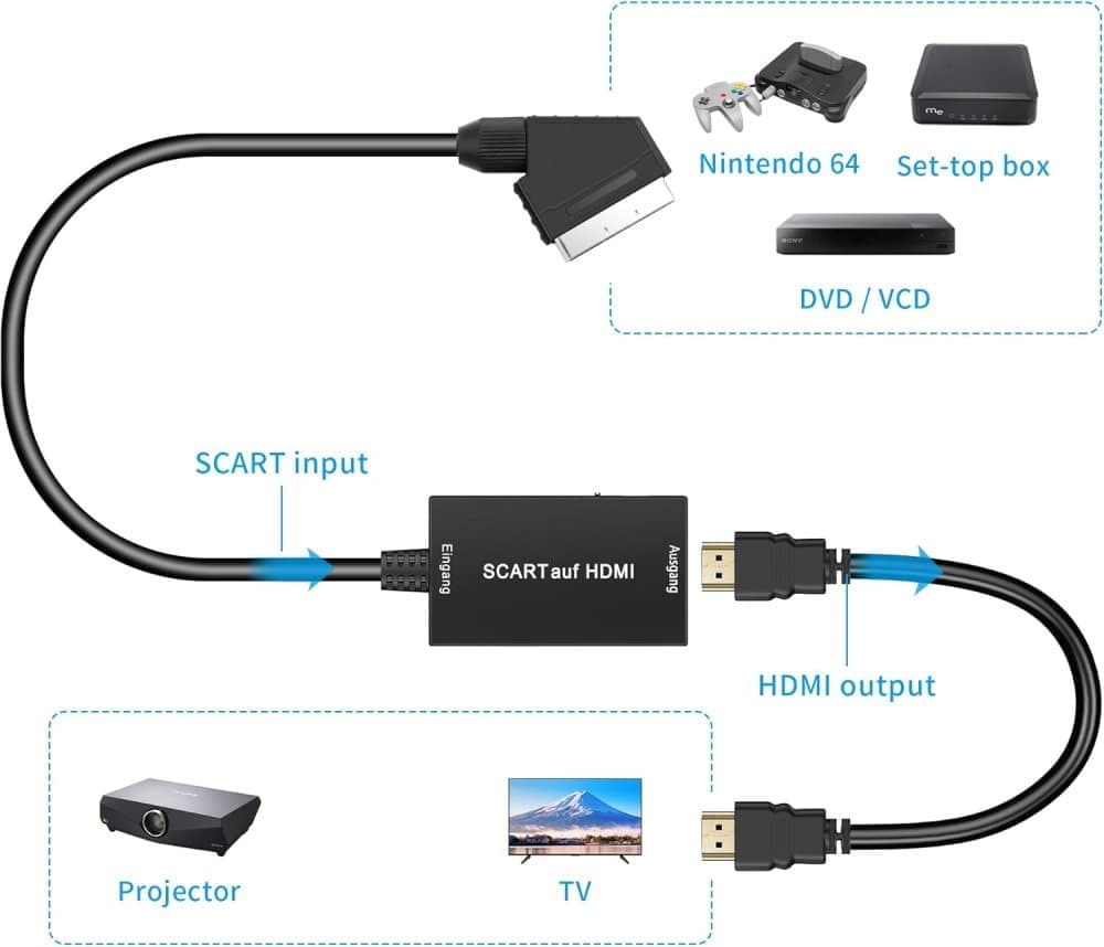 Scart to HDMI Converter 1080P HD Video Audio Adapter, Compatible with Set-Top Box Xbox PS3, Plug & Play V1188-MS-325-0644