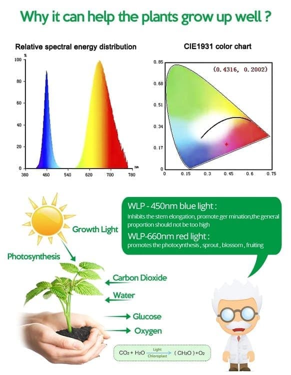 USB LED Grow Light Full Spectrum for Small Plants and Greenhouse, 2M, Compatible with USB V1188-MS-325-0896
