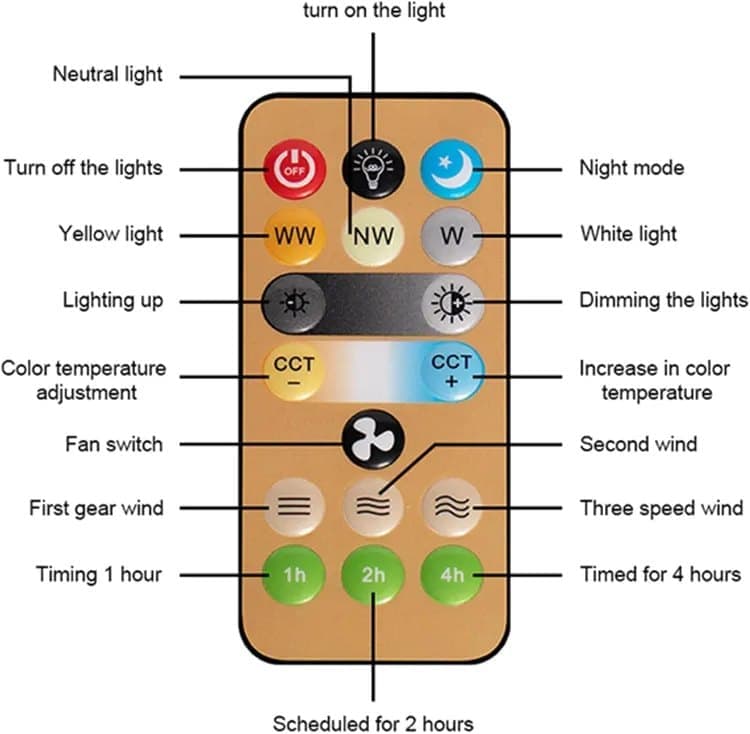 52 Inch LED Ceiling Fan with Remote Control, 3 Speeds and 3 Light Colors, E27 Bulb Compatible, White V1188-MS-325-1791