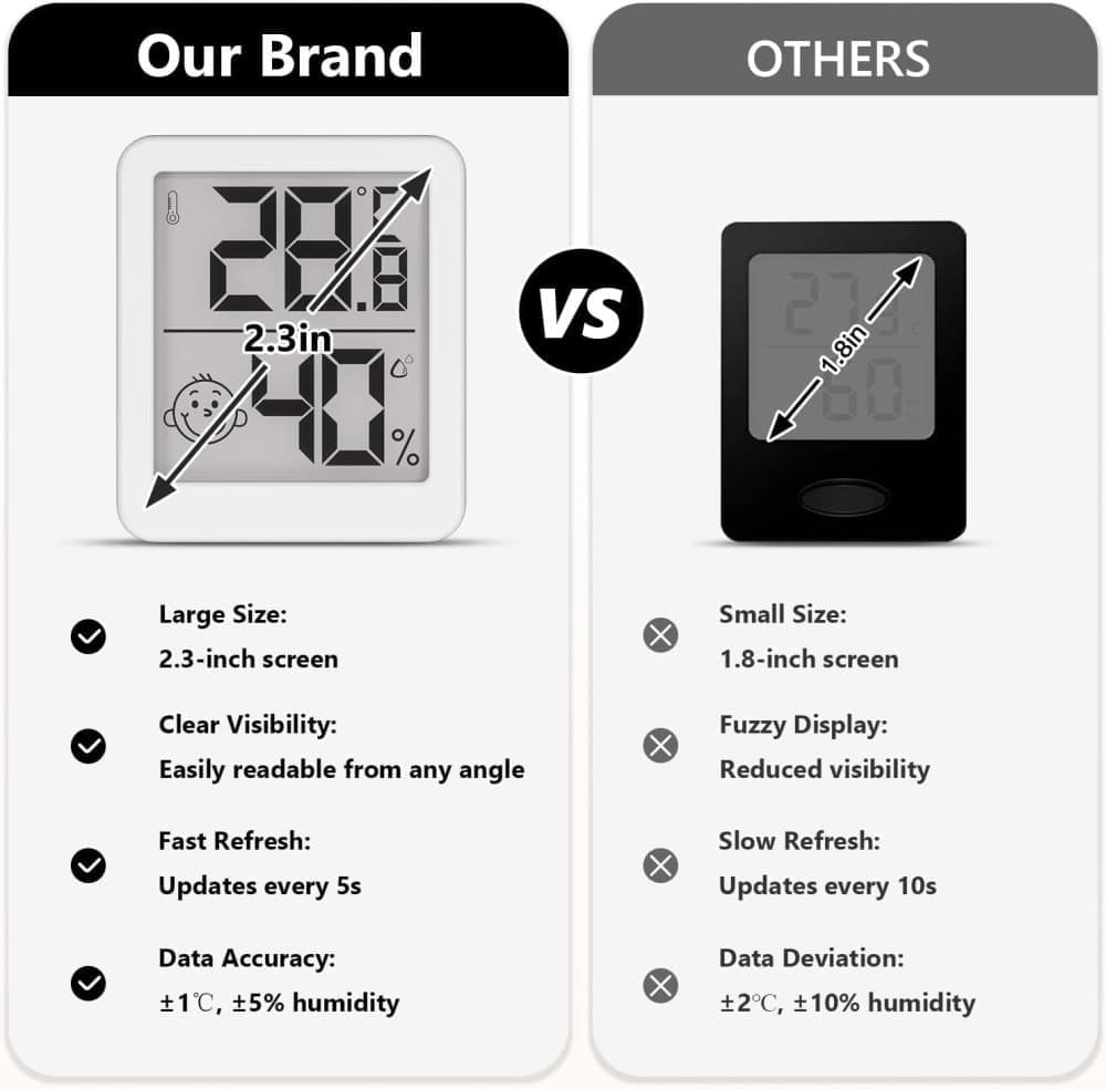 Wireless Thermometer Hygrometer Indoor Outdoor, White Black V1188-MS-325-1995