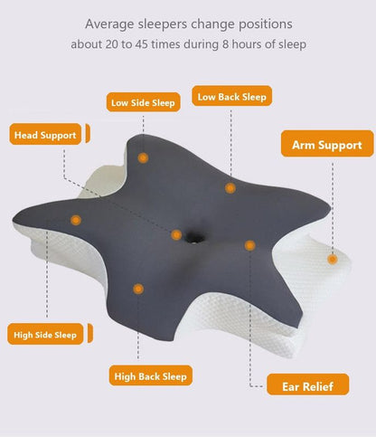 Ice Silk Butterfly-Shaped Memory Foam Pillow | Ergonomic, Orthopedic, Sleep-Aiding, Suitable for Three V1188-MS-514-001