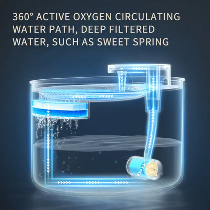 Automatic Cat Water Fountain USB Water Feeder Bowl with 6 Filter Cartridges, Berlin Blue, Quiet Edition V1188-MS-611-003
