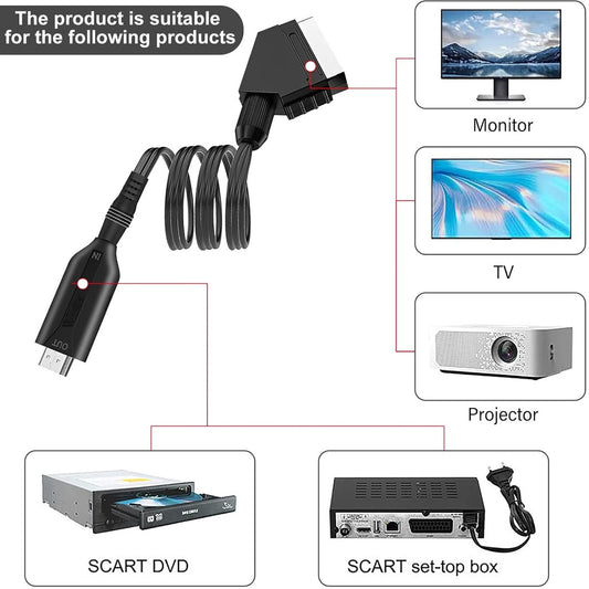 Scart to HDMI converter all-in-one adapter - Video Converter - with HDMI cable and SCART Full HD 1080P/720P V1188-MS101-02345-1