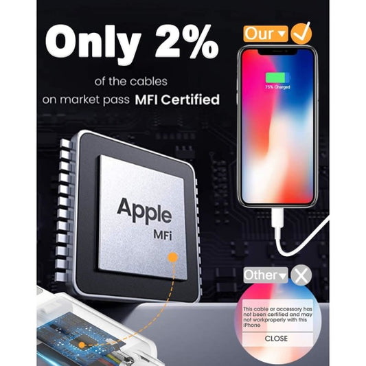 Compatible with Apple MFi Certified Lightning Charging Cable 4-Pack 1.8m iPhone 12 11 X XR XS 8 7 V1188-TAL-A41-00593