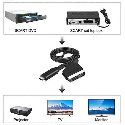 SCART to HDMI Converter Adapter 1080P Plug and Play V1188-TSQQ-22370-1