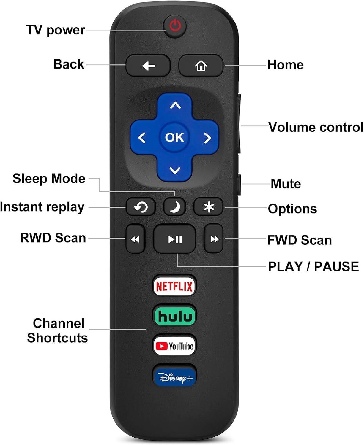 (Pack of 4) 2 Pack Replaced Remote Control only for Roku TV, 2 Pack Remote Control Cover for Roku Remote V1188-WTJ-FR-21030