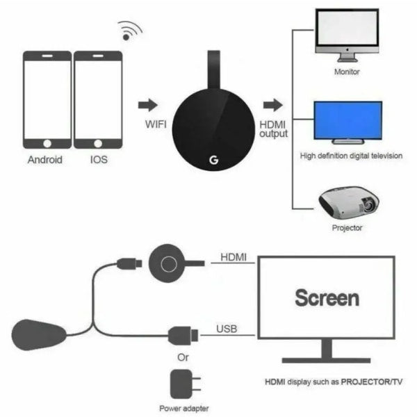 Chromecast 5G Wireless Display V1188-XJCJ-134035