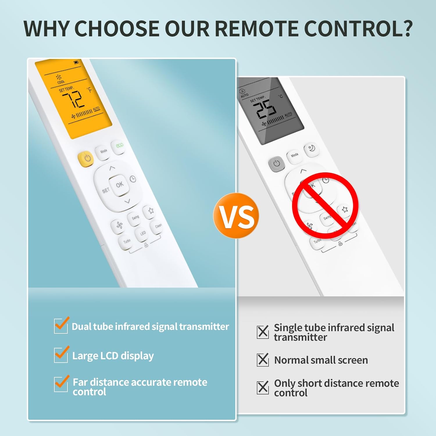 Replacement Remote Control Compatible with Pioneer 12,000 BTU 21.4 SEER2 Ductless Mini-Split Inverter+ Air V1188-ZC-DLL-1665
