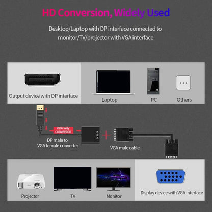 1080p DP DisplayPort Male to VGA Female Converter Adapter Cable V1189-LWWAL-20260325-01853