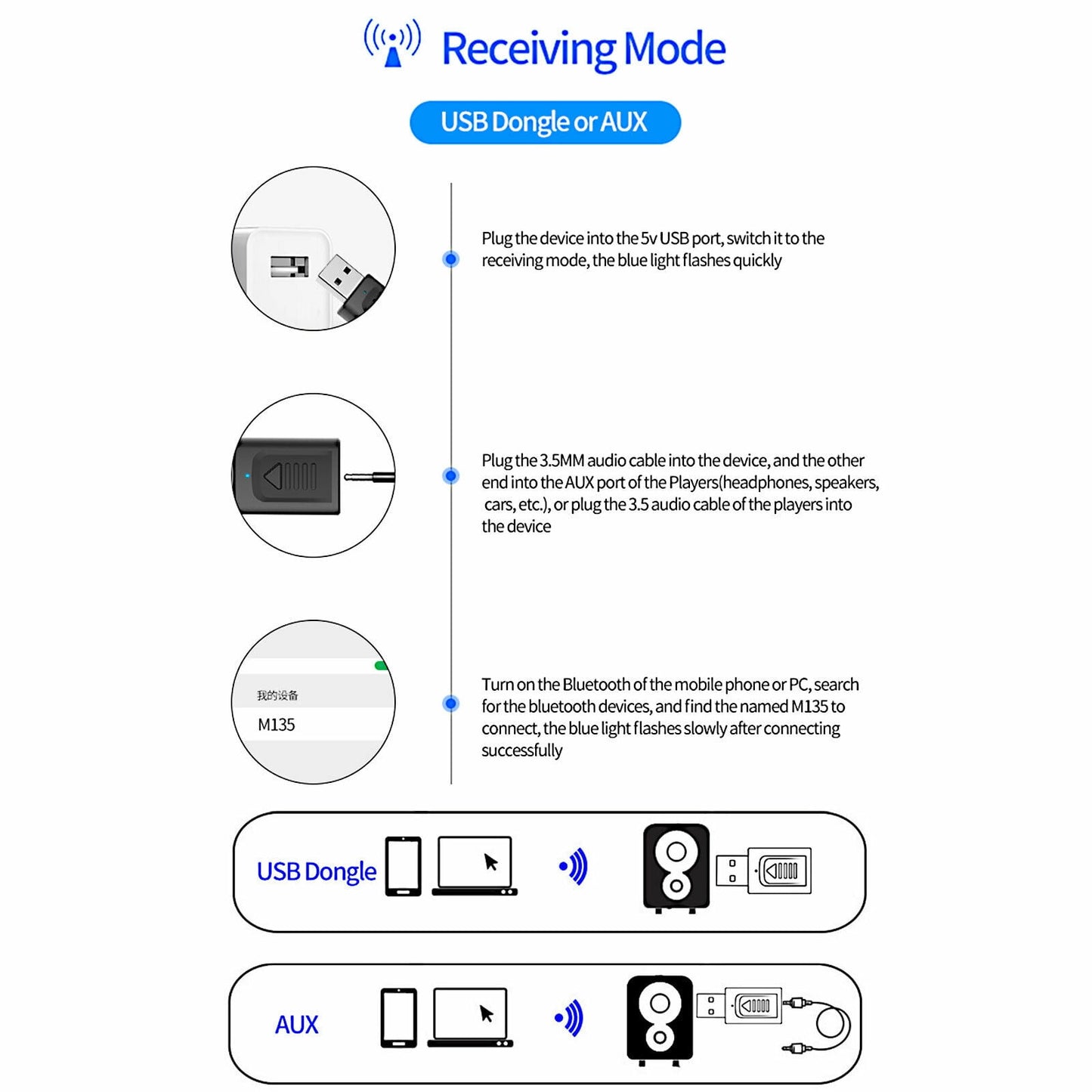 4 IN 1 5.0 Bluetooth Adapter USB Wireless Bluetooth Sender Receiver Music Audio for TV Portable 3.5mm AUX V1189-LWWAL-20260327-03904