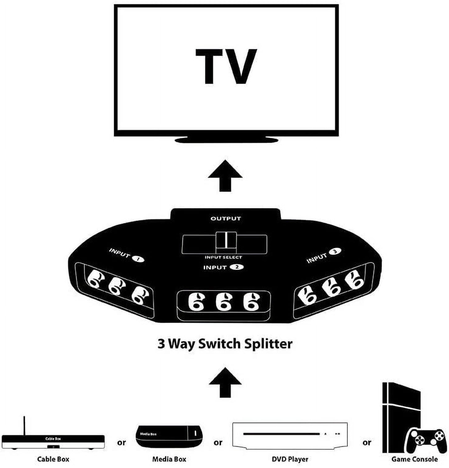 3 Way Port RCA Audio and Video Composite AV Switcher Selector Distribution Switch Box (3 Input 1 Output) for V1189-LWWAL-20260327-03985