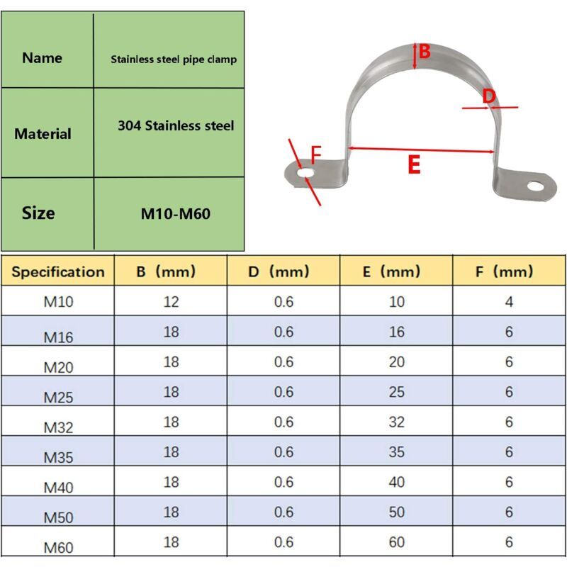 20 Pcs 304 Stainless Steel U Tube Clamp Pipe Fastener, 10 mm V1189-WXF-521-0025
