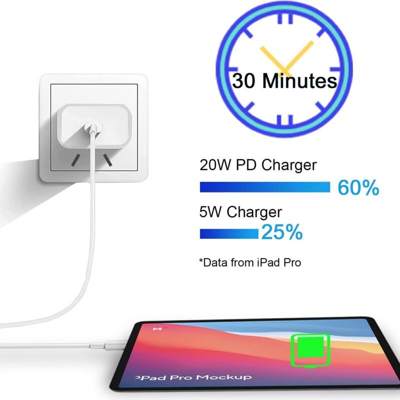 20W USB C Charger with Type C Cable Compatible with iPad Pro iPad Air iPad Mini 6 and Galaxy S21 S20 S10, 2 m V1189-WXF-521-0053