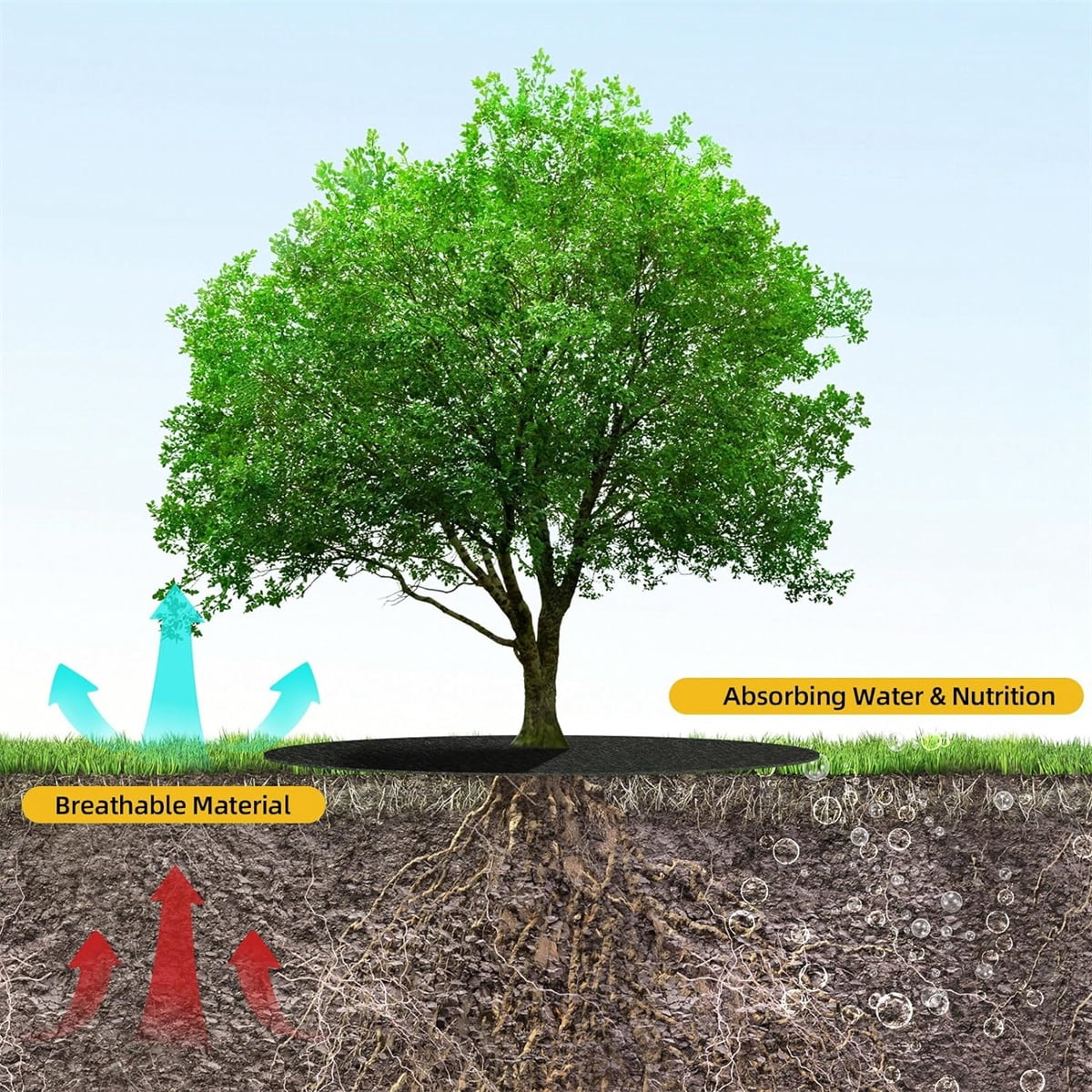 Tutuviw Non Woven Tree Ring, 24.4 inches Round Tree Base Weed Barrier Fabric Cover, Degradable and Reusable V1189-WXFWAL-20260319-00120