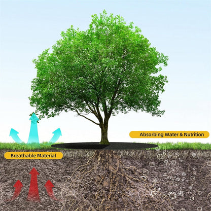 Tutuviw Non Woven Tree Ring, 24.4 inches Round Tree Base Weed Barrier Fabric Cover, Degradable and Reusable V1189-WXFWAL-20260319-00120