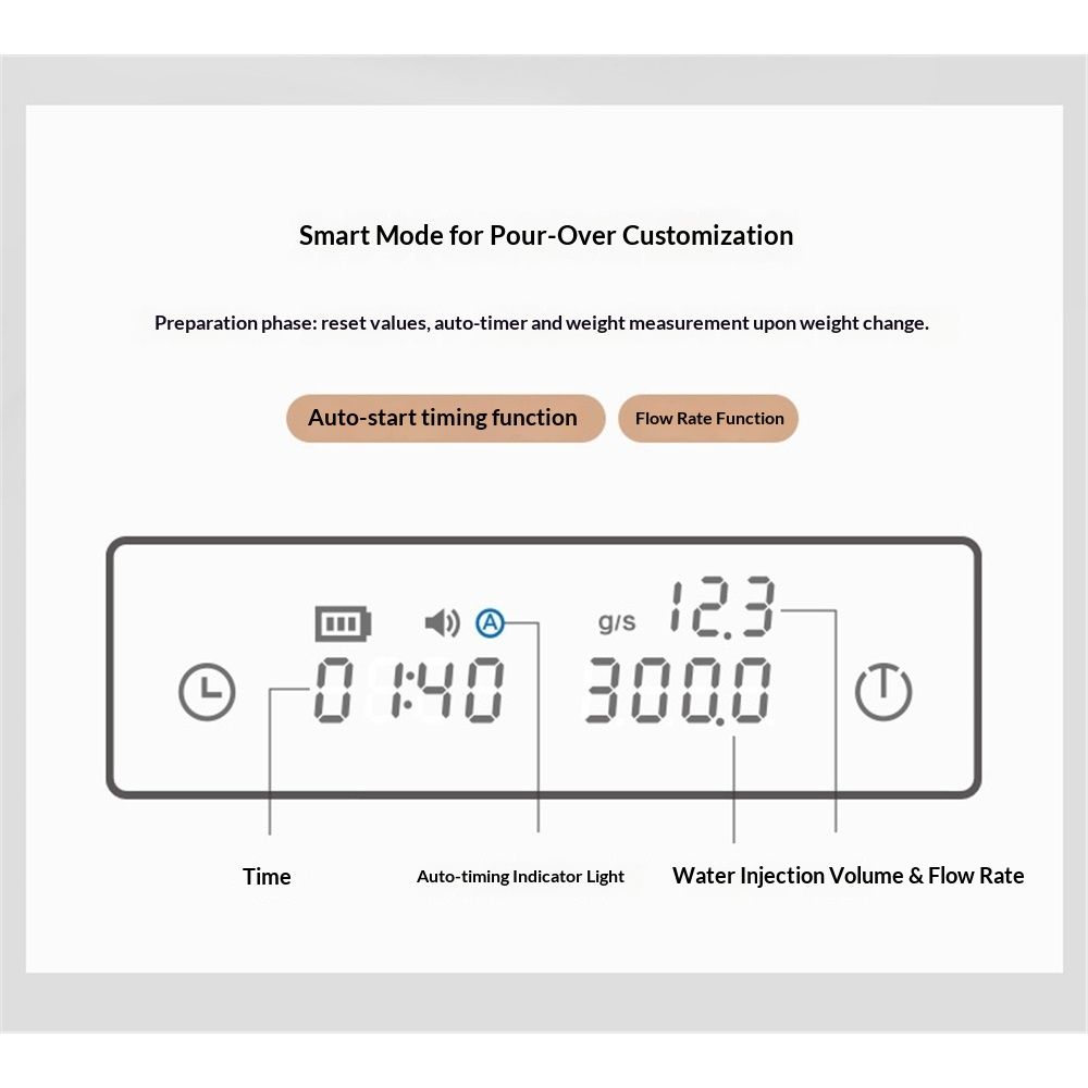 Coffee Scale Electronic Espresso Scale with Water Flow Rate and Timer Function, Free Switching of Ounce/kg V1192-AZ-W-0148