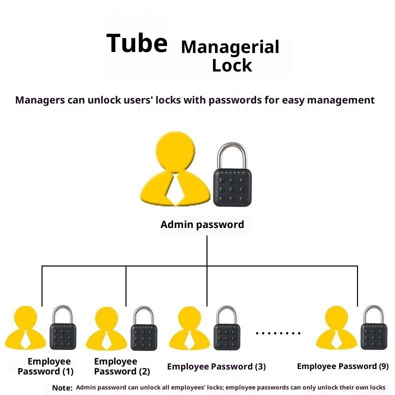 Combination Lock, Combination Lock for Locker, Locker Lock & Gym Locker Lock - High Security, Easy to Use for V1192-AZ-W-2645